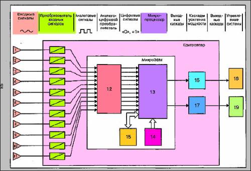 Функциональная схема электронного управления двигателем