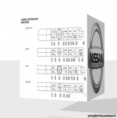 Nissan Navigation System. 2004-2006 Owners Manual.